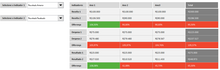 Load image into Gallery viewer, Planilha de Planejamento Financeiro Empresarial em Excel 4.0