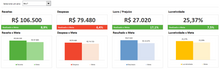 Load image into Gallery viewer, Planilha de Planejamento Financeiro Empresarial em Excel 4.0
