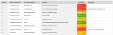 Load image into Gallery viewer, Planilha de Periodização de Treinamento em Excel 4.0