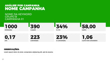 Load image into Gallery viewer, Apresentação de Performance de Adwords em Powerpoint
