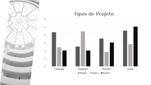 Load image into Gallery viewer, Apresentação de Arquitetura em Powerpoint