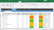 Load image into Gallery viewer, Planilha de Estilos de Liderança Situacional Modelo de Hersey e Blanchard em Excel 4.0