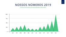 Load image into Gallery viewer, Apresentação de Educação em Powerpoint - Edu Plan