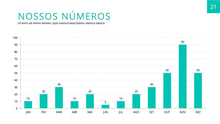 Load image into Gallery viewer, Apresentação Medicina Plan em Powerpoint