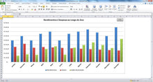 Load image into Gallery viewer, Sistema de Controle financeiro
