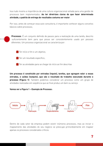 Apostila de Mapeamento e Gestão de Processos