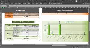 Controle e Projeção Orçamentária - Particular e Familiar