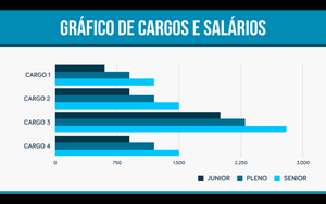 Apresentação de Cargos e Salários em Powerpoint e Keynote