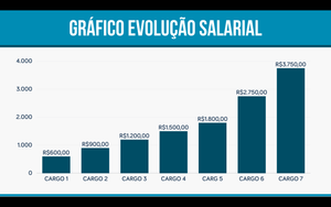 Apresentação de Cargos e Salários em Powerpoint e Keynote