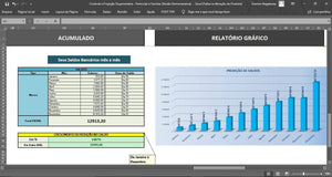 Controle e Projeção Orçamentária - Particular e Familiar