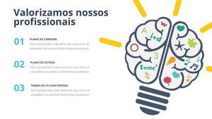 Apresentação de Análise de Competências em Powerpoint