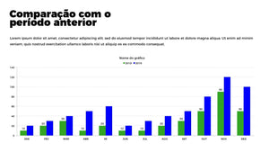 Apresentação Dashboard de Indicadores em Powerpoint