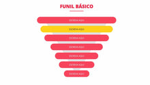 Load image into Gallery viewer, Apresentação de Funil de Vendas TPL em Powerpoint
