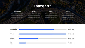 Apresentação de Supply Chain em Powerpoint