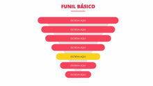 Load image into Gallery viewer, Apresentação de Funil de Vendas TPL em Powerpoint
