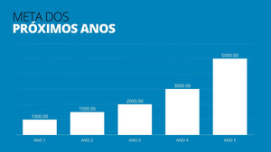 Apresentação de Plano de Negócios em Powerpoint - Go Fast