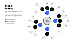 Apresentação de Mapa Mental em Powerpoint - Flex Map