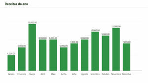 Apresentação de Resultados Financeiros em PowerPoint