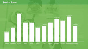 Apresentação de Resultados Financeiros em PowerPoint