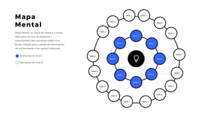 Apresentação de Mapa Mental em Powerpoint - Flex Map