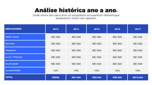 Apresentação de Resultados Financeiros em Powerpoint - Go Finance