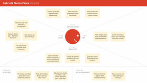 Apresentação de Plano de Marketing em Powerpoint