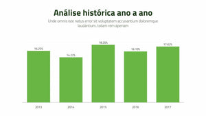 Apresentação de Resultados Financeiros em PowerPoint