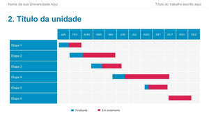 Apresentação de TCC Power Point - PowerTCC