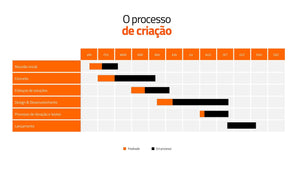 Apresentação Criativa Multi-uso Goldfish em Powerpoint