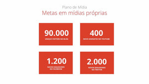 Apresentação de Plano de Marketing em Powerpoint