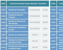 Load image into Gallery viewer, Planilha de Balanço Patrimonial em Excel 4.0
