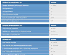 Load image into Gallery viewer, Planilha de Indicadores de Recursos Humanos em Excel 4.0
