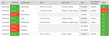 Load image into Gallery viewer, Planilha para Personal Trainer em Excel 4.0
