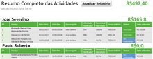 Load image into Gallery viewer, Planilha de Controle de Pagamento por Produtividade em Excel
