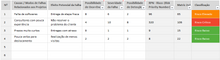 Load image into Gallery viewer, Planilha de Gestão da Qualidade Completa em Excel 4.0
