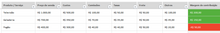 Load image into Gallery viewer, Planilha de Planejamento de Vendas em Excel 4.0
