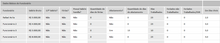 Load image into Gallery viewer, Planilha de Folha de Pagamento em Excel 4.0
