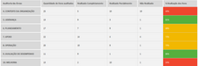 Load image into Gallery viewer, Planilha ISO 9001:2015 em Excel 4.0
