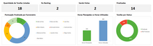 Load image into Gallery viewer, Planilha de Gestão de Projetos Ágeis - Scrum em Excel 4.0

