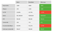 Load image into Gallery viewer, Planilha de Performance de Adwords em Excel 4.0
