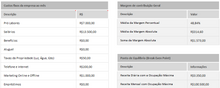 Load image into Gallery viewer, Planilha de Precificação para Hotéis e Pousadas em Excel 4.0
