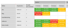 Load image into Gallery viewer, Planilha de Plano de Marketing 4.0

