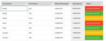 Load image into Gallery viewer, Planilha de Controle de Vencimento de Documentos em Excel 4.0
