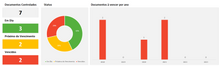 Load image into Gallery viewer, Planilha de Controle de Vencimento de Documentos em Excel 4.0
