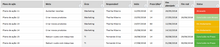 Load image into Gallery viewer, Planilha de Metas e Objetivos SMART em Excel 4.0
