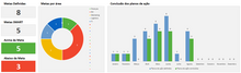 Load image into Gallery viewer, Planilha de Metas e Objetivos SMART em Excel 4.0
