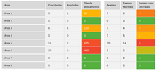 Load image into Gallery viewer, Planilha de Controle de Faltas e Atestados Médicos em Excel 4.0
