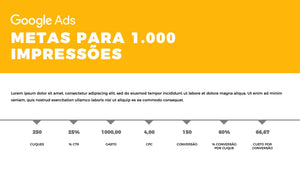 Apresentação de Performance de Adwords em Powerpoint