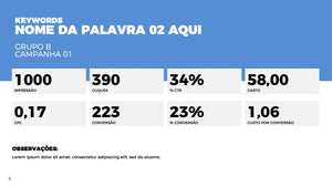 Apresentação de Performance de Adwords em Powerpoint