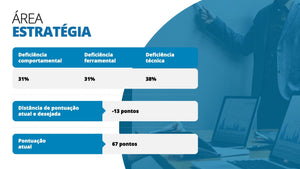 Apresentação de Diagnóstico Empresarial em Powerpoint – Go Fast